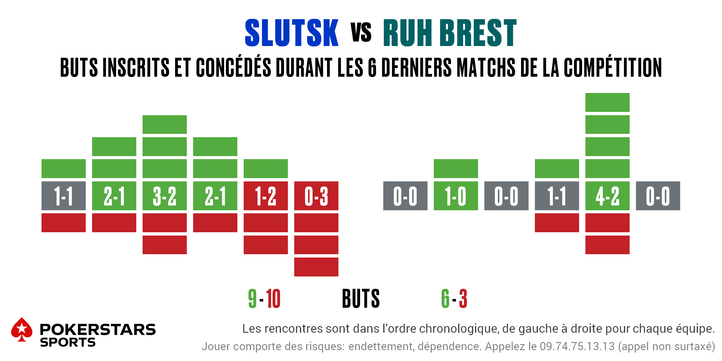 Slutsk v Ruh Brest - Form FR